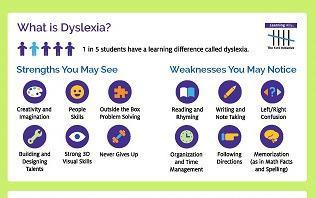 What is Dyslexia infographic